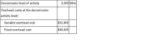 A furniture manufacturer uses a standard costing system in which standard machine-hours (MHs) is the measure of activity. Data from the company's flexible budget for manufacturing overhead are given below:   The following data pertain to operations for the most recent period:   The predetermined overhead rate is closest to: