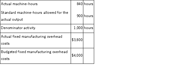 Homer Corporation has a standard cost system in which manufacturing overhead is applied on the basis of standard machine-hours. The company has provided the following data concerning its manufacturing overhead costs for last year: The fixed manufacturing overhead budget variance was: