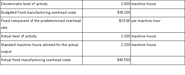 Dixie Corporation has provided the following data for June. Required: a. Compute the budget variance for June. Show your work! b. Compute the volume variance for June. Show your work!