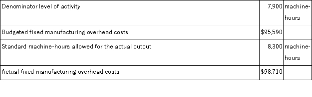 Stenquist Corporation has provided the following data for January. Required: a. Compute the budget variance for January. Show your work! b. Compute the volume variance for January. Show your work!