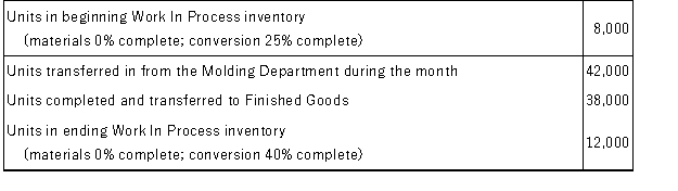 <strong>Marlan Manufacturing produces a product that passes through two processing departments.The units from the Molding Department are completed in the Assembly Department.The activity in the Assembly Department for the current month is presented below.Marlan uses the FIFO method in its process costing system.   The equivalent units for materials for the Assembly Department during the month were:</strong> A)30,000 units B)38,000 units C)40,800 units D)42,000 units <div style=padding-top: 35px> 