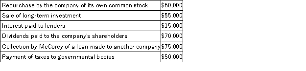 McCorey Corporation recorded the following events last year: On the statement of cash flows,some of these events are classified as operating activities,some are classified as investing activities,and some are classified as financing activities. Based solely on the information above,the net cash provided by (used in)financing activities on the statement of cash flows would be: