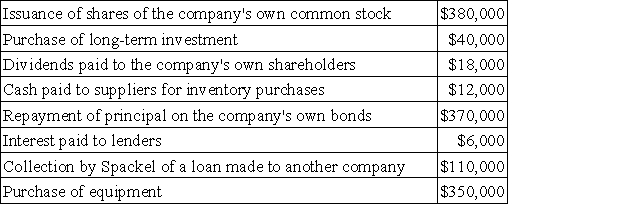 Spackel Corporation recorded the following events last year: On the statement of cash flows,some of these events are classified as operating activities,some are classified as investing activities,and some are classified as financing activities. Based solely on the information above,the net cash provided by (used in)investing activities on the statement of cash flows would be: