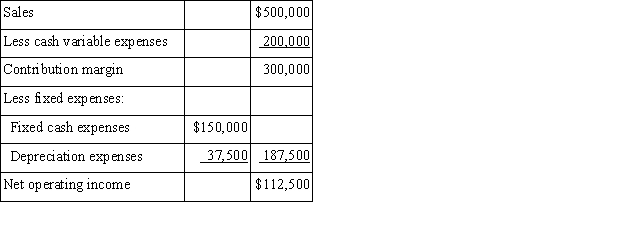 <strong>Harrison Corporation is studying a project that would have an eight-year life and would require a $300,000 investment in equipment which has no salvage value.The project would provide net operating income each year as follows for the life of the project: The company's required rate of return is 10%.The payback period for this project is closest to:</strong> A)3 years B)2 years C)2.5 years D)2.67 years