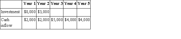 <strong>The Zinger Corporation is considering an investment that has the following data: Cash inflows occur evenly throughout the year.The payback period for this investment is:</strong> A)3.0 years B)3.5 years C)4.0 years D)4.5 years