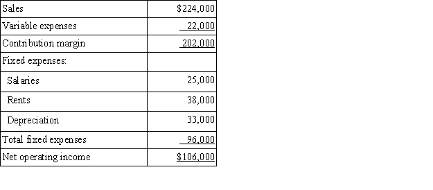 <strong>Neighbors Corporation is considering a project that would require an investment of $279,000 and would last for 8 years.The incremental annual revenues and expenses generated by the project during those 8 years would be as follows: The scrap value of the project's assets at the end of the project would be $15,000.The cash inflows occur evenly throughout the year.The payback period of the project is closest to:</strong> A)2.0 years B)2.6 years C)2.5 years D)1.9 years