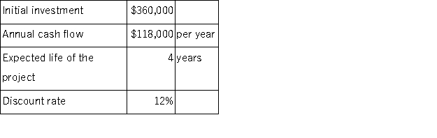 <strong>Fimbrez Corporation has provided the following data concerning an investment project that it is considering: The net present value of the project is closest to:</strong> A)$358,484 B)$360,000 C)($1,516) D)$112,000