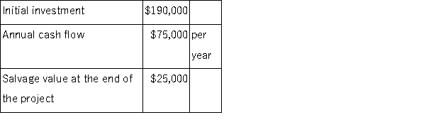 <strong>Correl Corporation has provided the following data concerning an investment project that it is considering: The life of the project is 4 years.The company's discount rate is 15%.The net present value of the project is closest to:</strong> A)$38,500 B)$228,500 C)$135,000 D)$24,200