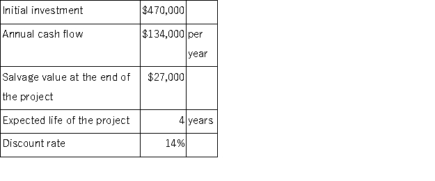 <strong>Bullinger Corporation has provided the following data concerning an investment project that it is considering: The net present value of the project is closest to:</strong> A)$93,000 B)$406,326 C)($63,674) D)($79,658)