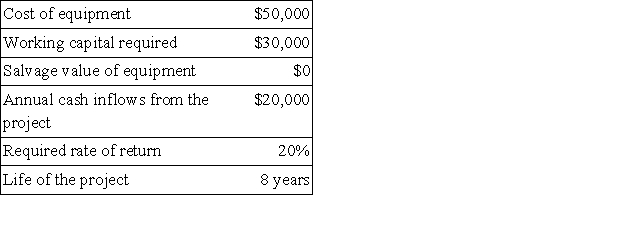 <strong>The following data on a proposed investment project have been provided: The working capital would be released for use elsewhere at the end of the project.The net present value of the project is closest to:</strong> A)$3,730 B)$0 C)$32,450 D)$88,370