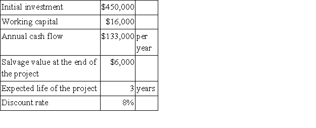 <strong>Kingsolver Corporation has provided the following data concerning an investment project that it is considering: The working capital would be released for use elsewhere at the end of the project.The net present value of the project is closest to:</strong> A)($118,495) B)($51,000) C)($89,791) D)($105,791)