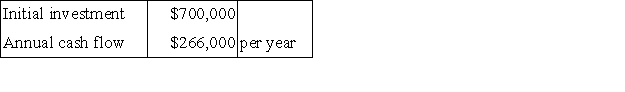 <strong>Schoultz Corporation has provided the following data concerning an investment project that it is considering: The life of the project is 4 years.The company's discount rate is 12%.The net present value of the project is closest to:</strong> A)$700,000 B)$364,000 C)$108,108 D)$808,108