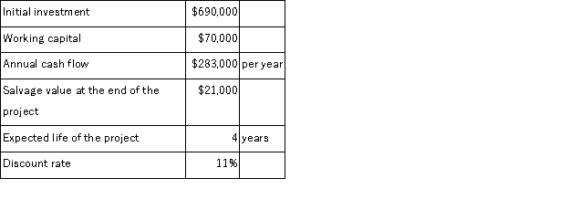 <strong>Valotta Corporation has provided the following data concerning an investment project that it is considering: The working capital would be released for use elsewhere at the end of the project.The net present value of the project is closest to:</strong> A)$178,118 B)$201,988 C)$463,000 D)$131,988