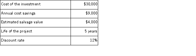 <strong>The following data pertain to an investment proposal: The net present value of the proposed investment is closest to:</strong> A)$4,713 B)$2,445 C)$2,268 D)$19,000