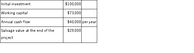 <strong>Vinup Corporation has provided the following data concerning an investment project that it is considering: The working capital would be released for use elsewhere at the end of the project in 4 years.The company's discount rate is 13%.The net present value of the project is closest to:</strong> A)$8,486 B)$36,737 C)$89,000 D)($36,263)