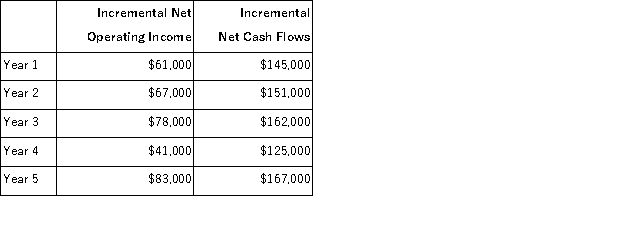 <strong>Baldock Inc.is considering the acquisition of a new machine that costs $420,000 and has a useful life of 5 years with no salvage value.The incremental net operating income and incremental net cash flows that would be produced by the machine are: Assume cash flows occur uniformly throughout a year except for the initial investment. If the discount rate is 12%,the net present value of the investment is closest to:</strong> A)$330,000 B)$539,365 C)$119,365 D)$420,000