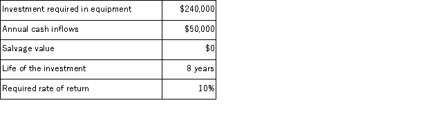 <strong>Chee Corporation has gathered the following data on a proposed investment project: The company uses straight-line depreciation.Assume cash flows occur uniformly throughout a year except for the initial investment. The payback period for the investment is closest to:</strong> A)0.2 years B)2.5 years C)4.8 years D)5.0 years