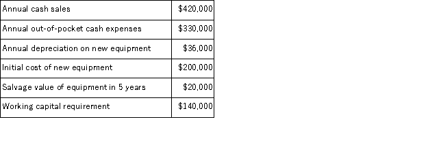 Cascade,Inc. ,has assembled the estimates shown below relating to a proposed new product.These estimates are based on a 5-year project life,at the end of which the new equipment would be sold,working capital would revert to other uses in the company,and the product would be discontinued.Cascade uses a discount rate of 18%. Required: Compute the net present value of the new product.