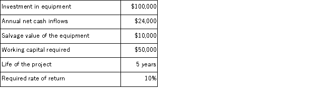 The following data concern an investment project: The working capital will be released for use elsewhere at the conclusion of the project. Required: Compute the project's net present value.