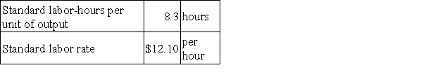 <strong>The following labor standards have been established for a particular product: The following data pertain to operations concerning the product for the last month: What is the labor efficiency variance for the month?</strong> A)$19,017 F B)$19,017 U C)$16,029 F D)$16,577 F