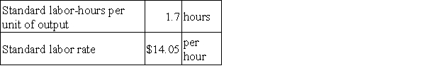 <strong>The following labor standards have been established for a particular product: The following data pertain to operations concerning the product for the last month: What is the labor rate variance for the month?</strong> A)$1,295 F B)$2,877 F C)$4,246 F D)$4,246 U