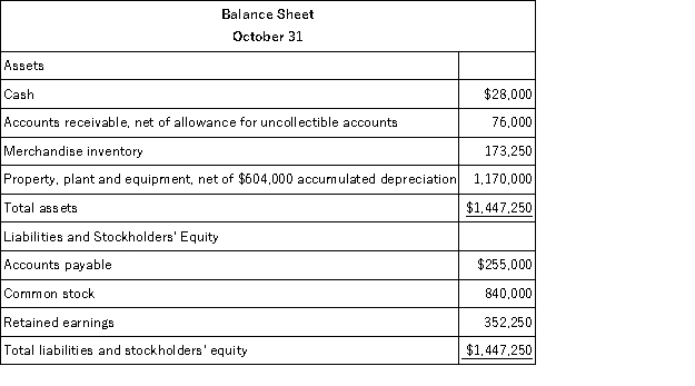 <strong>Bracken Corporation is a small wholesaler of gourmet food products.Data regarding the store's operations follow: o Sales are budgeted at $330,000 for November,$340,000 for December,and $340,000 for January. O Collections are expected to be 80% in the month of sale,17% in the month following the sale,and 3% uncollectible. O The cost of goods sold is 75% of sales. O The company would like to maintain ending merchandise inventories equal to 70% of the next month's cost of goods sold.Payment for merchandise is made in the month following the purchase. O Other monthly expenses to be paid in cash are $21,800. O Monthly depreciation is $19,000. O Ignore taxes. Expected cash collections in December are:</strong> A)$340,000 B)$328,100 C)$272,000 D)$56,100