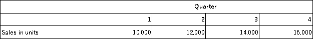 The TS Corporation has budgeted sales for the year as follows: The ending inventory of finished goods for each quarter should equal 25% of the next quarter's budgeted sales in units.The finished goods inventory at the start of the year is 2,500 units.Four pounds of raw materials are required for each unit produced.Raw materials on hand at the start of the year total 4,200 pounds.The raw materials inventory at the end of each quarter should equal 10% of the next quarter's production needs in material. Scheduled purchases of raw materials for the second quarter should be: