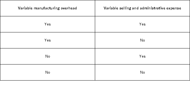 <strong>Which of the following costs at a manufacturing company would be treated as a product cost under both absorption costing and variable costing? </strong> A)Option A B)Option B C)Option C D)Option D