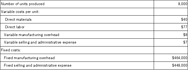 <strong>Bartelt Inc. ,which produces a single product,has provided the following data for its most recent month of operations: There were no beginning or ending inventories.The absorption costing unit product cost was:</strong> A)$125 per unit B)$246 per unit C)$117 per unit D)$183 per unit