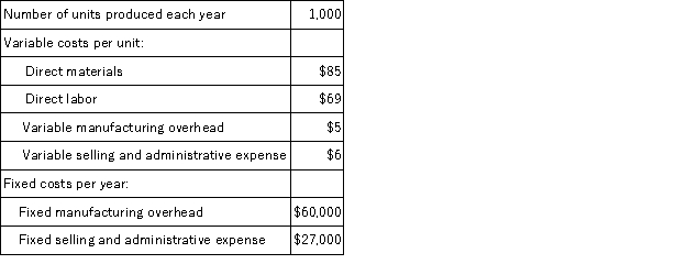 <strong>Ragins Corporation produces a single product and has the following cost structure: The absorption costing unit product cost is:</strong> A)$219 per unit B)$154 per unit C)$159 per unit D)$252 per unit