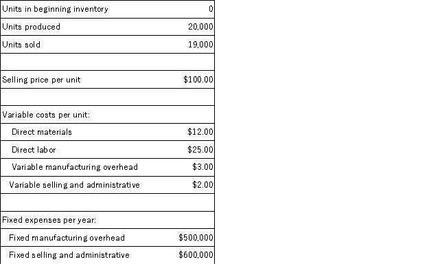 <strong>The following data pertain to last year's operations at Tredder Corporation,a company that produces a single product: What was the absorption costing net operating income last year?</strong> A)$12,000 B)$57,000 C)$2,000 D)$27,000