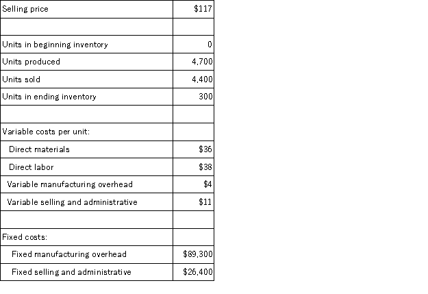 Bateman Corporation,which has only one product,has provided the following data concerning its most recent month of operations:   What is the unit product cost for the month under variable costing?