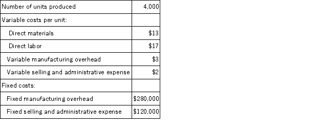 Hardee Inc. ,which produces a single product,has provided the following data for its most recent month of operations:   There were no beginning or ending inventories. The unit product cost under absorption costing was: