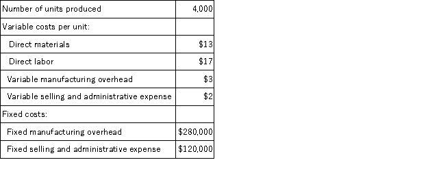 Hardee Inc. ,which produces a single product,has provided the following data for its most recent month of operations: There were no beginning or ending inventories. The unit product cost under variable costing was:
