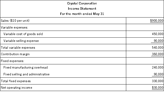 Crystal Corporation produces a single product.The company's variable costing income statement for the month of May appears below:   The company produced 80,000 units in May and the beginning inventory consisted of 25,000 units.Variable production costs per unit and total fixed costs have remained constant over the past several months. The value of the company's inventory on May 31 under absorption costing would be: