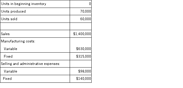 Peterson Corporation produces a single product.Data from the company's records for last year follow:   Under variable costing the value of the ending finished goods inventory would be: