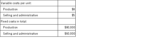 Johnston Corporation manufactures a single product that it sells for $30 per unit.The company has the following cost structure: Last year there was no beginning inventory.During the year,20,000 units were produced and 17,000 units were sold. Under absorption costing,the unit product cost would be: