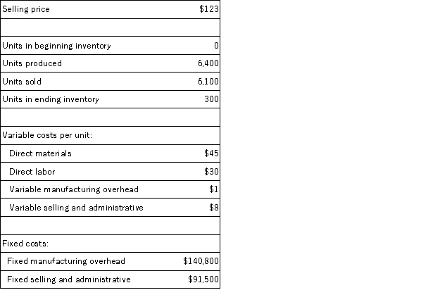 Hatfield Corporation,which has only one product,has provided the following data concerning its most recent month of operations:   What is the unit product cost for the month under variable costing?