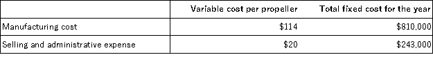 Cutterski Corporation manufactures a propeller.Shown below is Cutterski's cost structure:   In its first year of operations,Cutterski produced 60,000 propellers but only sold 54,000. What is the total cost that would be assigned to Cutterski's finished goods inventory at the end of the first year of operations under variable costing?