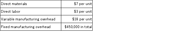 During its first year of operations,Carlos Manufacturing Corporation incurred the following costs to produce 8,000 units of its only product:   The company also incurred the following costs in selling 7,500 units of product during its first year:   Assume that direct labor is a variable cost. If Carlos' absorption costing net operating income for this first year is $118,125,what would its variable costing net operating income be for this first year?