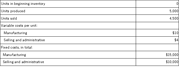 The following data were provided by Rider,Inc,which produces a single product: Under variable costing,the unit product cost is: