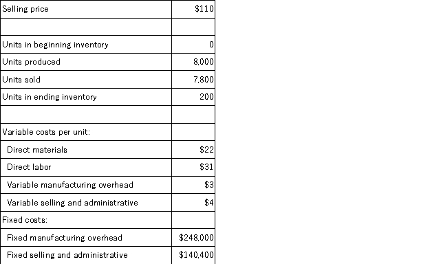 Chown Corporation,which has only one product,has provided the following data concerning its most recent month of operations: The total gross margin for the month under the absorption costing approach is: