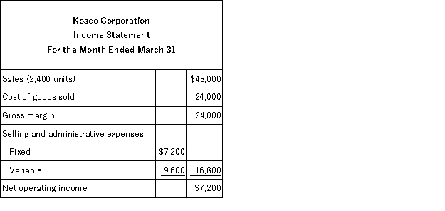 Kosco Corporation produces a single product.The company's absorption costing income statement for March follows: During March,the company's variable production costs were $8 per unit and its fixed manufacturing overhead totaled $5,000. The break-even point in units for the month under variable costing would be: