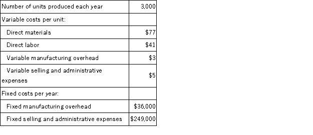 Ronan Corporation produces a single product and has the following cost structure: Required: Compute the unit product cost under variable costing.Show your work!