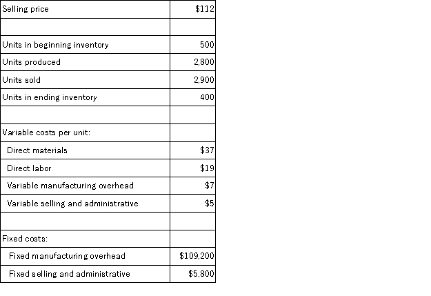 Pabbatti Corporation,which has only one product,has provided the following data concerning its most recent month of operations: The company produces the same number of units every month,although the sales in units vary from month to month.The company's variable costs per unit and total fixed costs have been constant from month to month. Required: a.What is the unit product cost for the month under variable costing? b.Prepare a contribution format income statement for the month using variable costing. c.Without preparing an income statement,determine the absorption costing net operating income for the month.(Hint: Use the reconciliation method. )