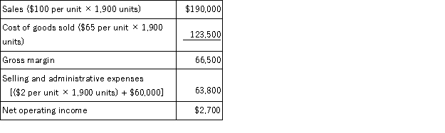 a.   b.Absorption costing income statement   c.Contribution format income statement   d.Reconciliation Units in ending inventory = Units in beginning inventory + Units produced - Units sold = 0 units + 2,000 units - 1,900 units = 100 units Manufacturing overhead deferred in (released from)inventory = Fixed manufacturing overhead in ending inventory - Fixed manufacturing overhead in beginning inventory = ($20 per unit × 100 units)- $0 = $2,000  