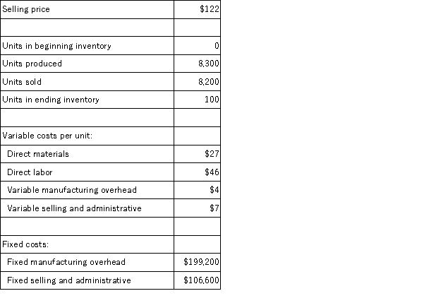 Mahugh Corporation,which has only one product,has provided the following data concerning its most recent month of operations:   Required: a.What is the unit product cost for the month under variable costing? b.What is the unit product cost for the month under absorption costing? c.Prepare a contribution format income statement for the month using variable costing. d.Prepare an income statement for the month using absorption costing. e.Reconcile the variable costing and absorption costing net operating incomes for the month.