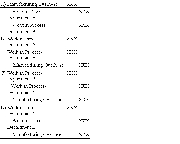 <strong>Which of the following journal entries would be used to record application of manufacturing overhead to work in process in a process costing system with two processing departments,Department A and Department B? </strong> A)Option A B)Option B C)Option C D)Option D