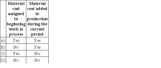 <strong>Which of the following are needed to compute the cost per equivalent unit for materials under the weighted-average method of process costing? </strong> A)Option A B)Option B C)Option C D)Option D