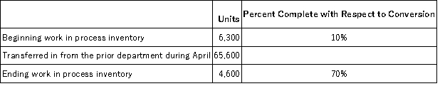 <strong>Jawson Corporation uses the weighted-average method in its process costing system.Operating data for the Painting Department for the month of April appear below: What were the equivalent units for conversion costs in the Painting Department for April?</strong> A)67,300 B)68,820 C)70,520 D)63,900